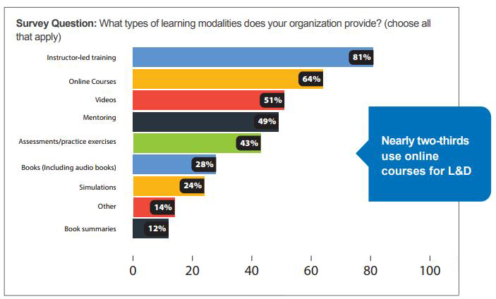 Skillsoft Supporting the Modern Learner Oct2017 - HR.com